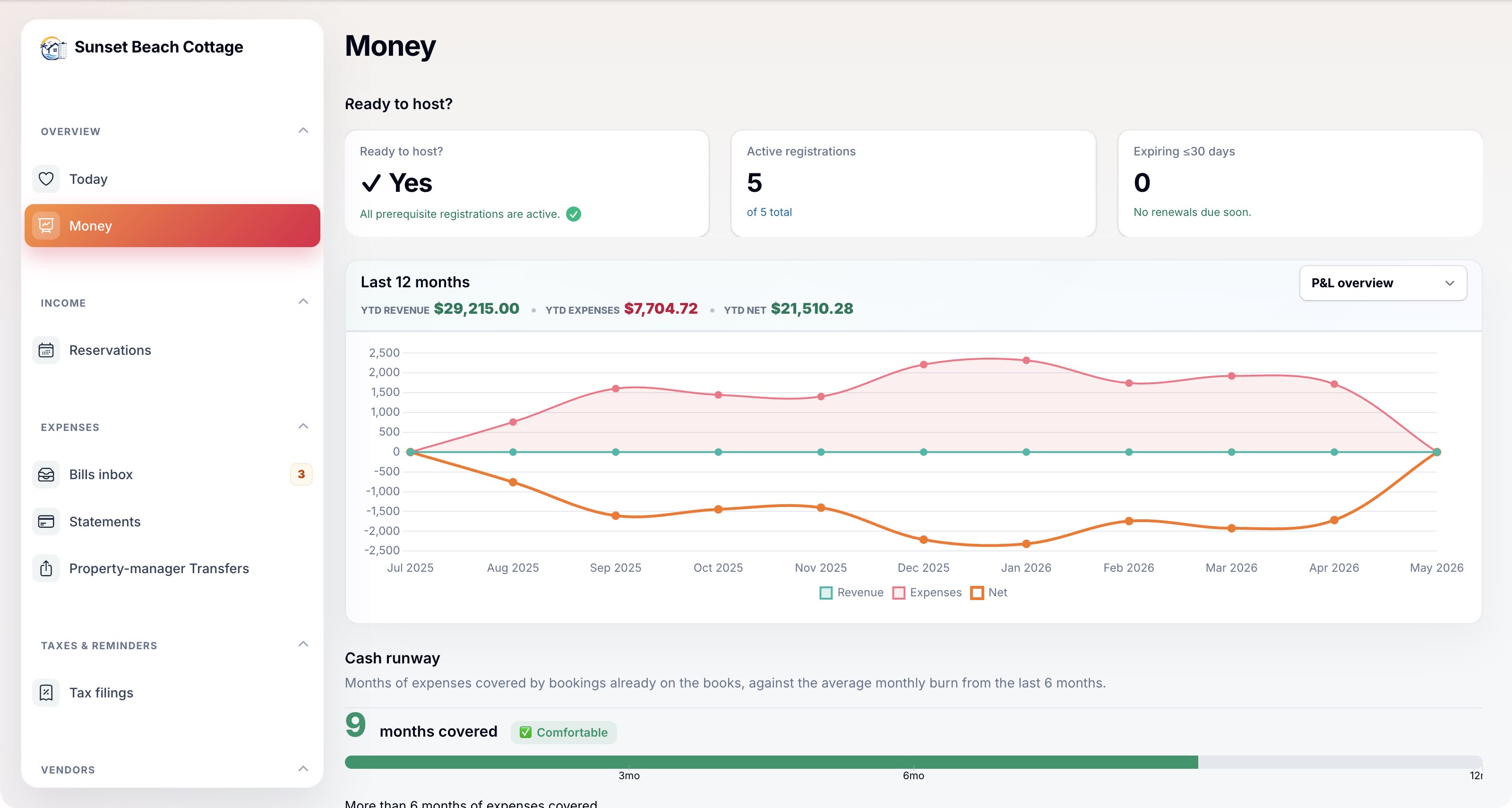 AwayWatch owner dashboard